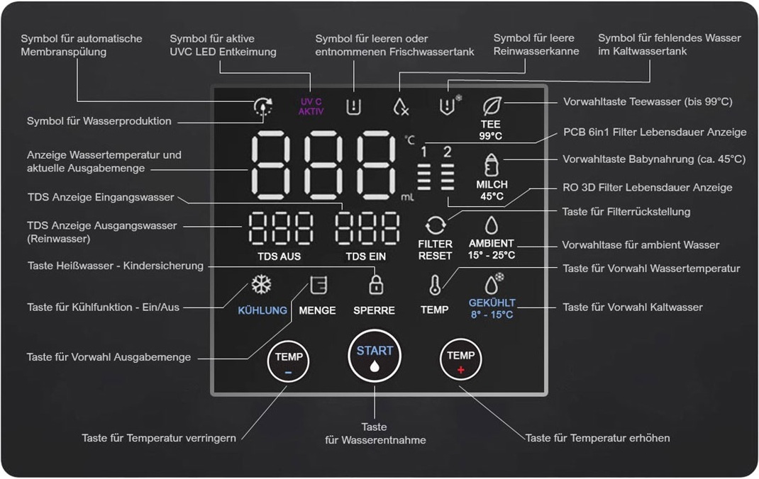 Touchdisplay Umkehrosmoseanlage, Osmoseanlage Tischgerät SMT7000