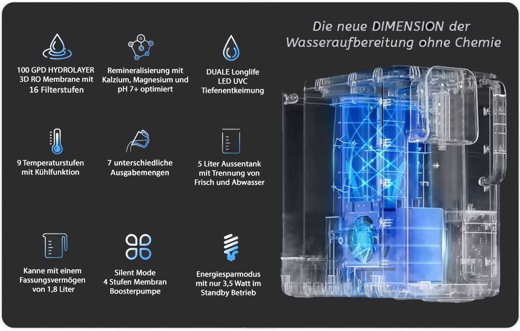 Die Funktionen der neuen SMT7000 Osmoseanlage, Umkehrosmoseanlage